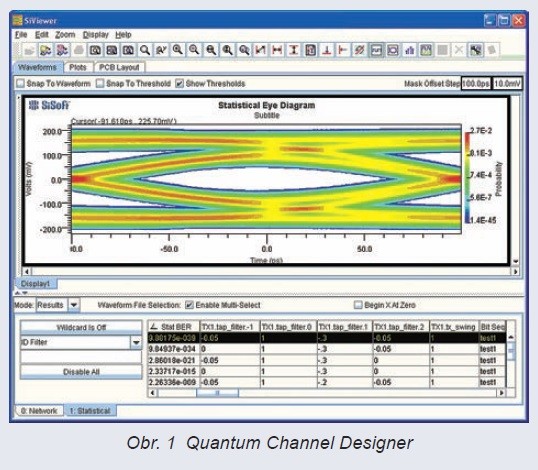 Quantum Channel Designer pro návrh multi-gigabit sériových linek